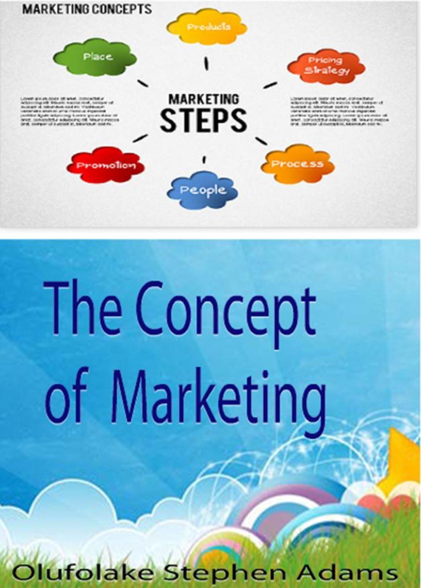 The Concepts of Marketing