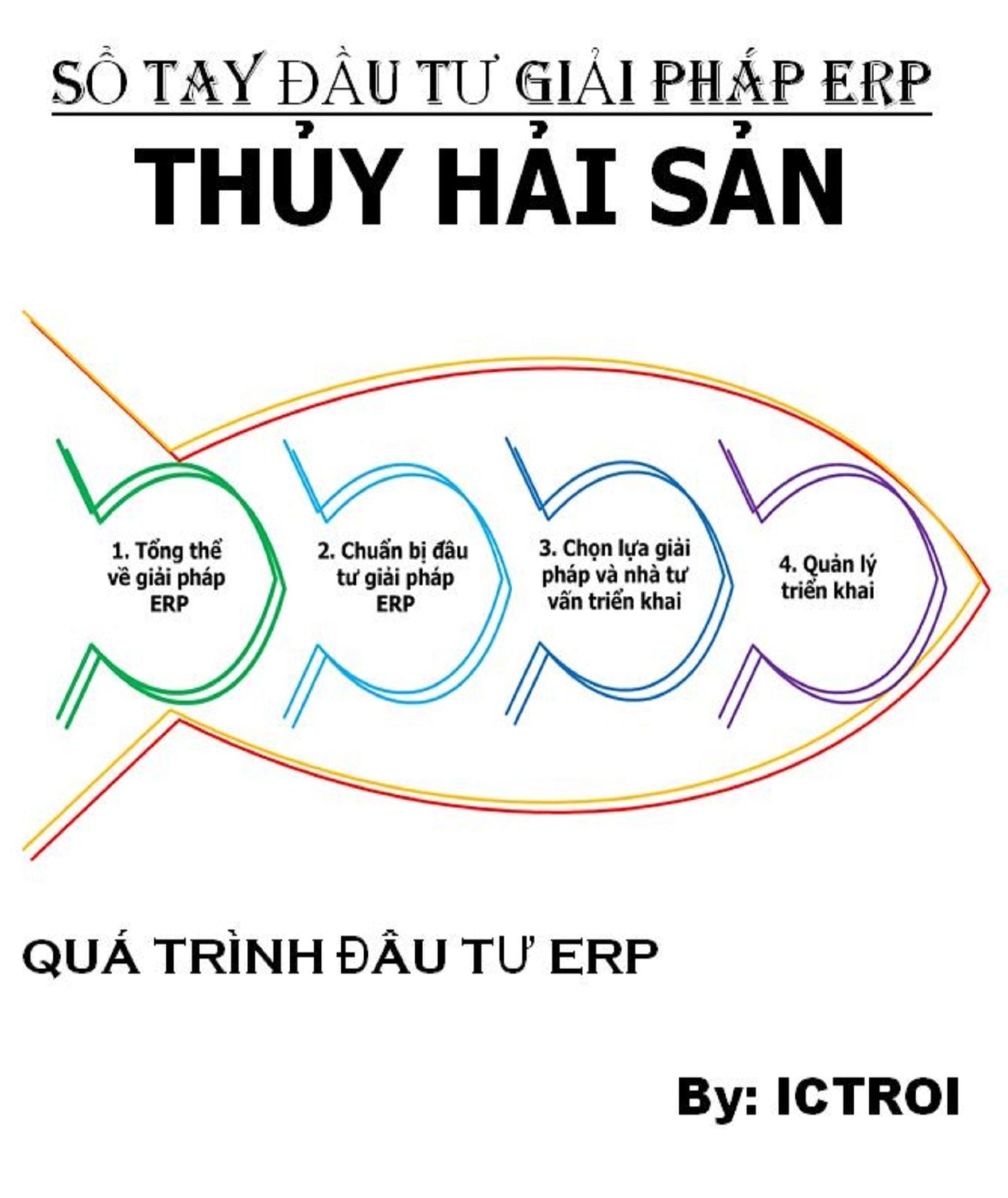 Qua Trinh Dau tu: So Tay Dau Tu Giai Phap ERP o Doanh Nghiep Thuy Hai San