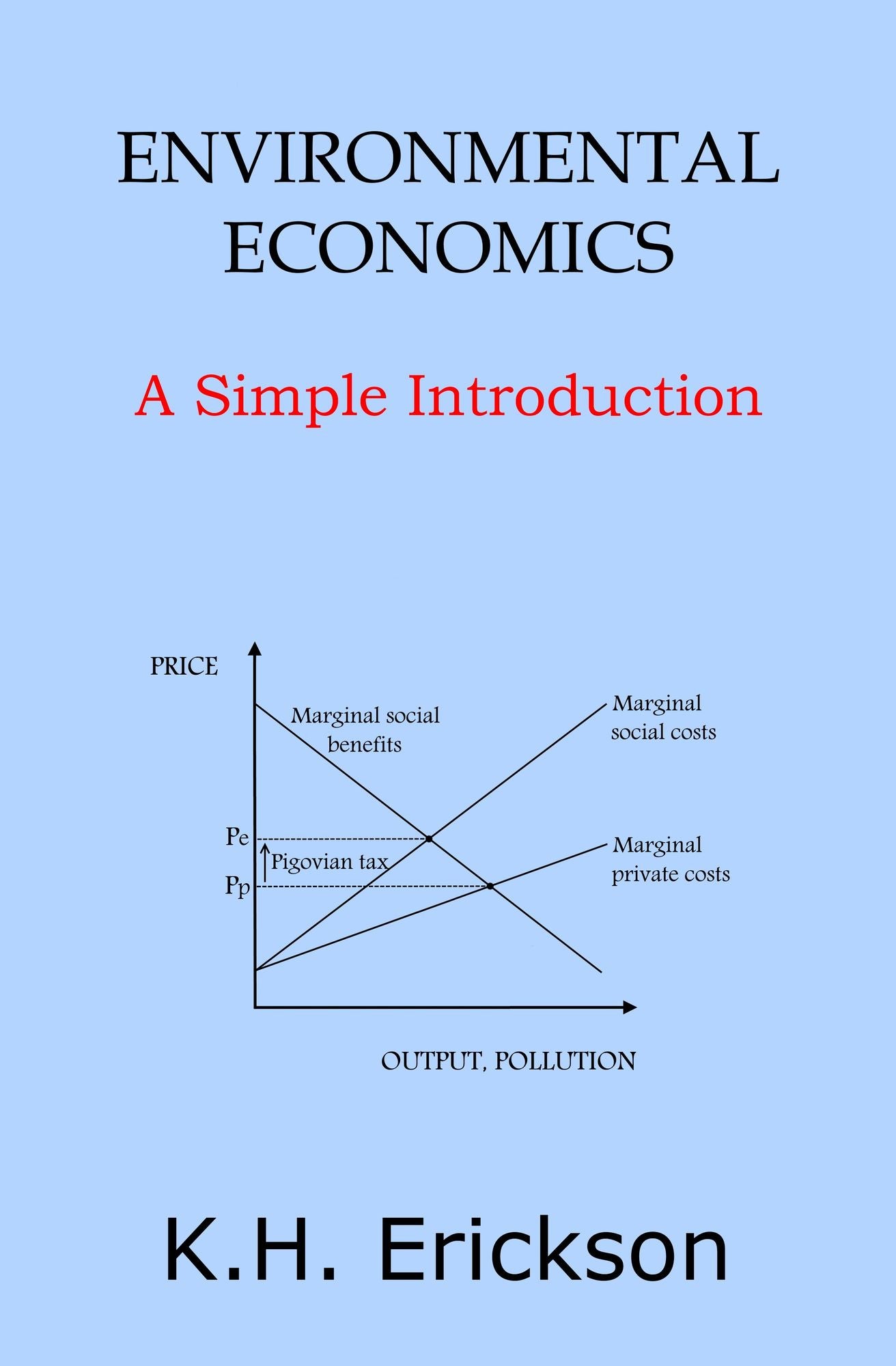 Environmental Economics: A Simple Introduction