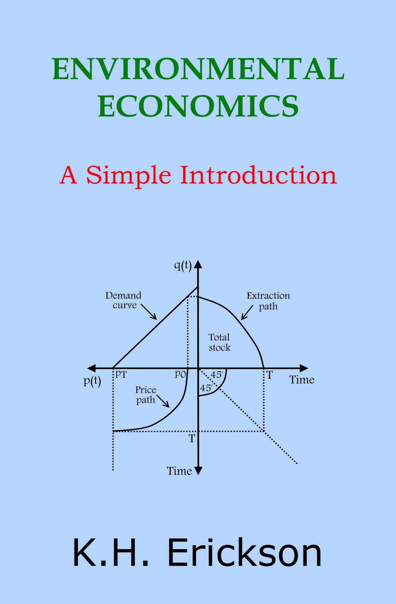 Environmental Economics: A Simple Introduction