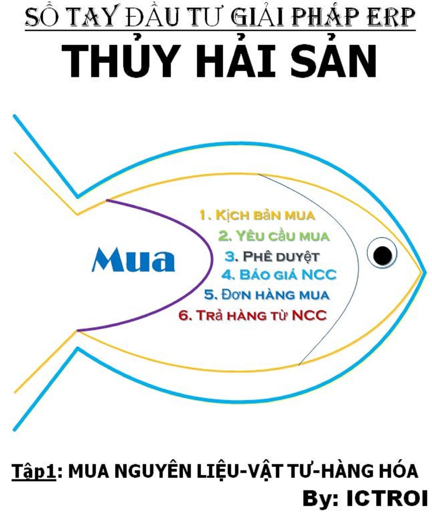 Tap 1: Mua Nguyen lieu vat tu hang hoa - So Tay Dau Tu Giai Phap ERP Doanh Nghiep Thuy Hai San