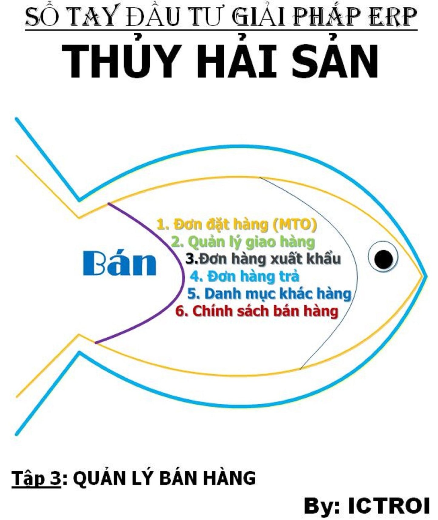 Tap 3: Quan ly Ban Hang - So Tay Dau Tu Giai Phap ERP Doanh Nghiep Thuy Hai San
