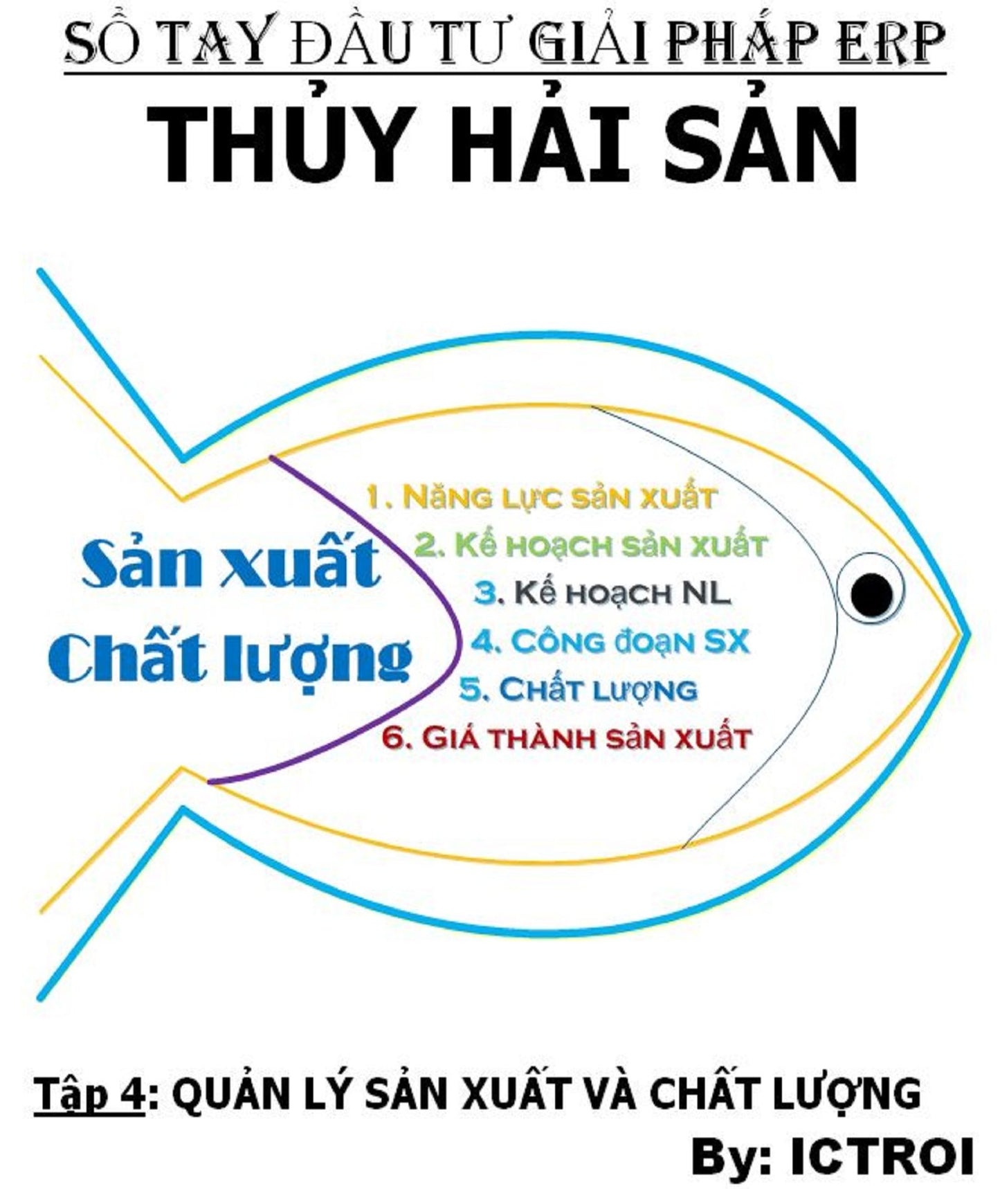 Tap 4: Quan ly San Xuat va Chat luong - So Tay Dau Tu Giai Phap ERP Doanh Nghiep Thuy Hai San