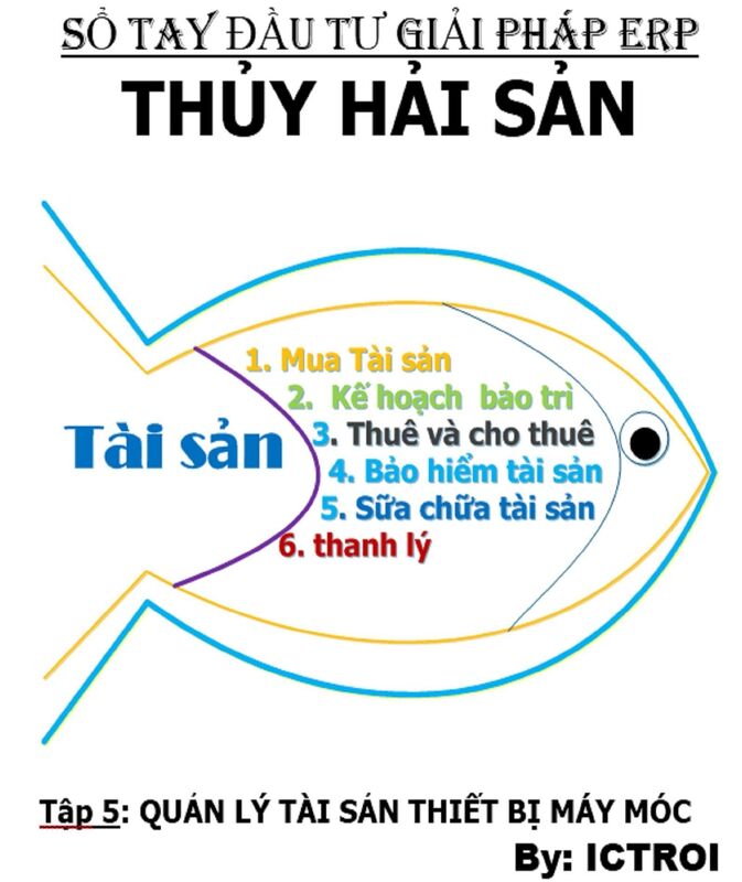 Tap 5: Quan ly Tai San Thiet Bi May Moc- So Tay Dau Tu Giai Phap ERP Doanh Nghiep Thuy Hai San