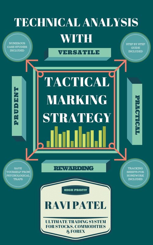 Technical Analysis with Tactical Marking Strategy