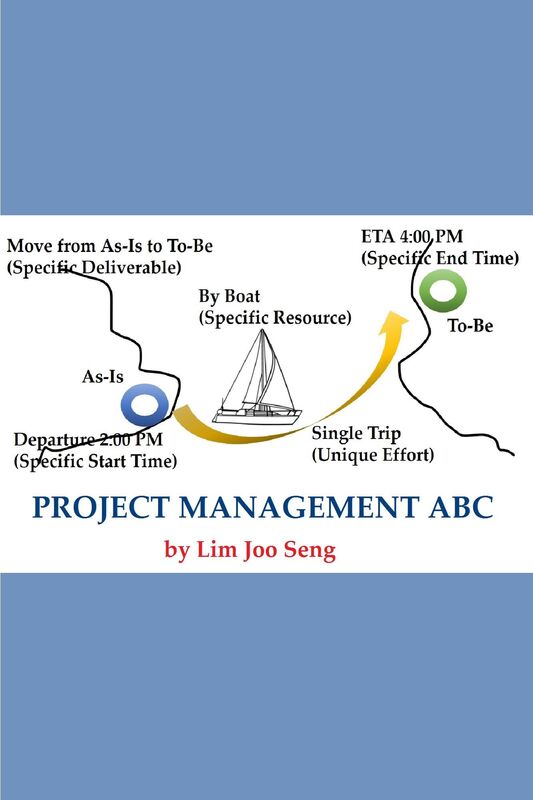 Project Management ABC