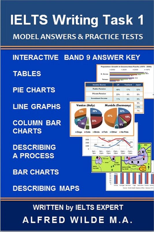 IELTS Writing Task 1: Interactive Model Answers & Practice Tests