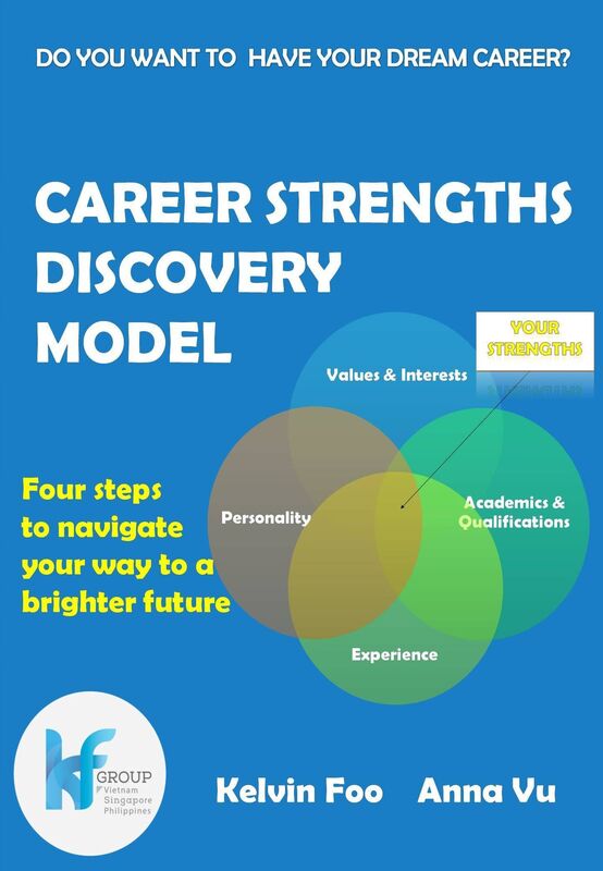 Career Strengths Discovery Model