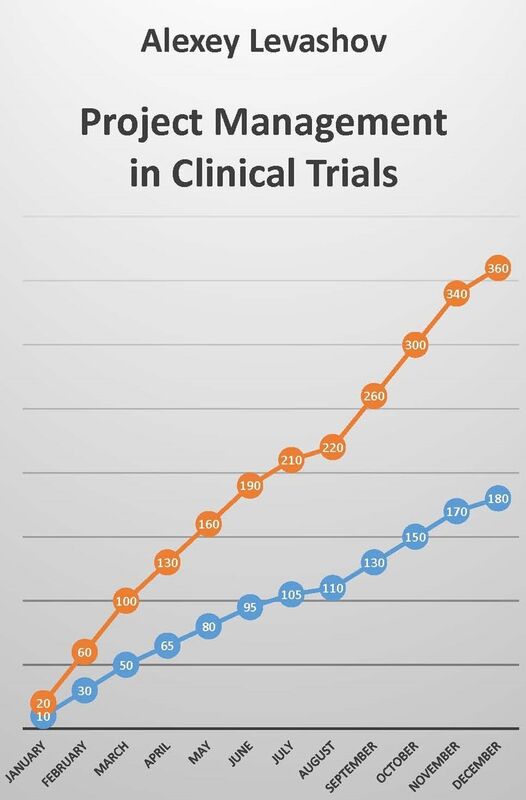 Project Management in Clinical Trials