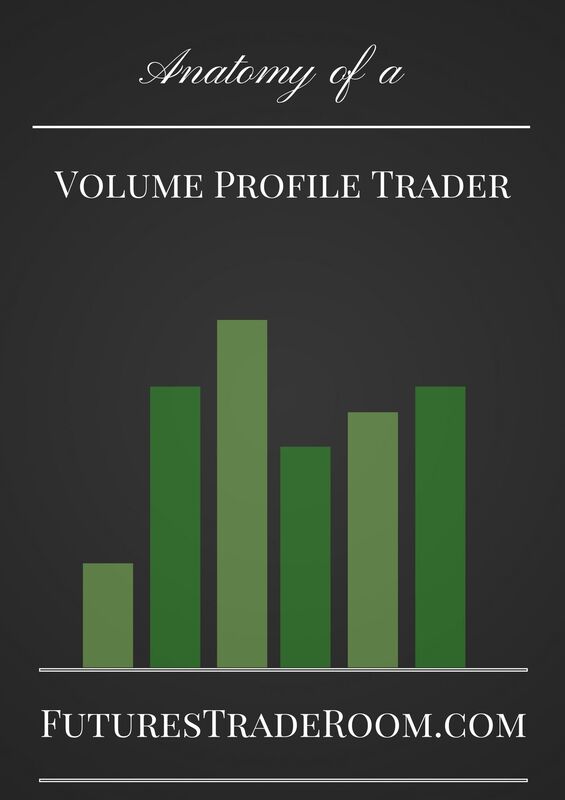 Anatomy of a Volume Profile Trader