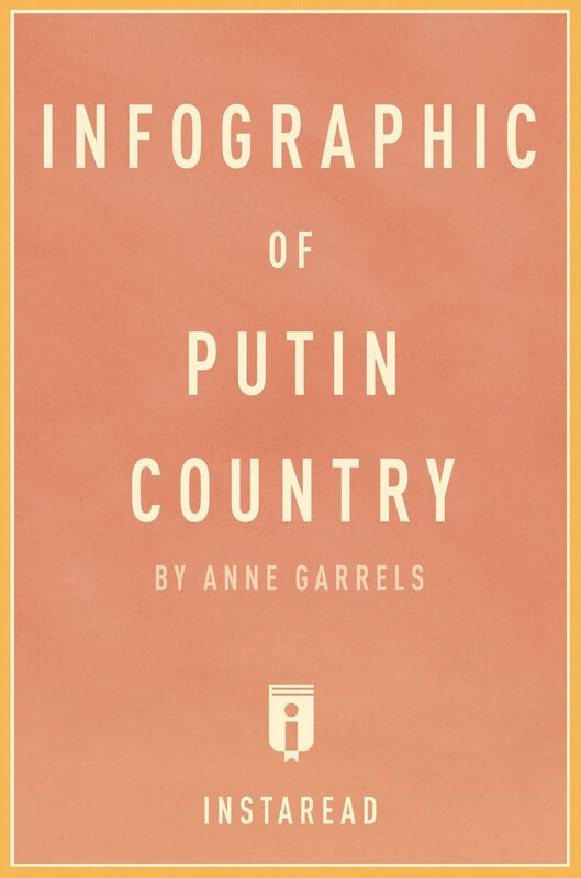 Infographic of Putin Country