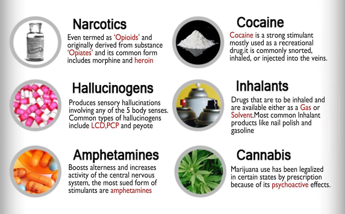 Most Horrible Effects of Drugs in Amercia