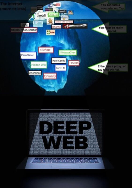 Deep Web