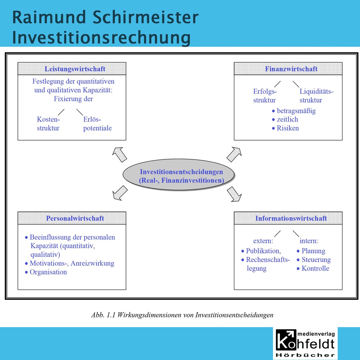 Investitionsrechnung (Abridged)