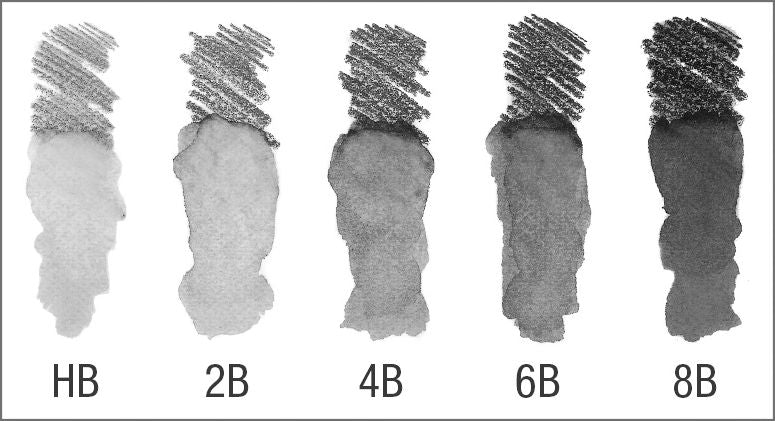 Aquarelle Graphite Drawing Set with Paintbrush