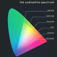 Audiophile Spectrum