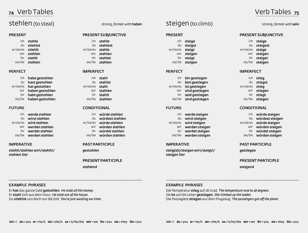 Easy Learning German Grammar: Trusted Support for Learning