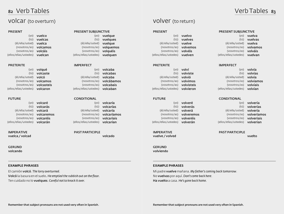 Easy Learning Spanish Grammar: Trusted Support for Learning
