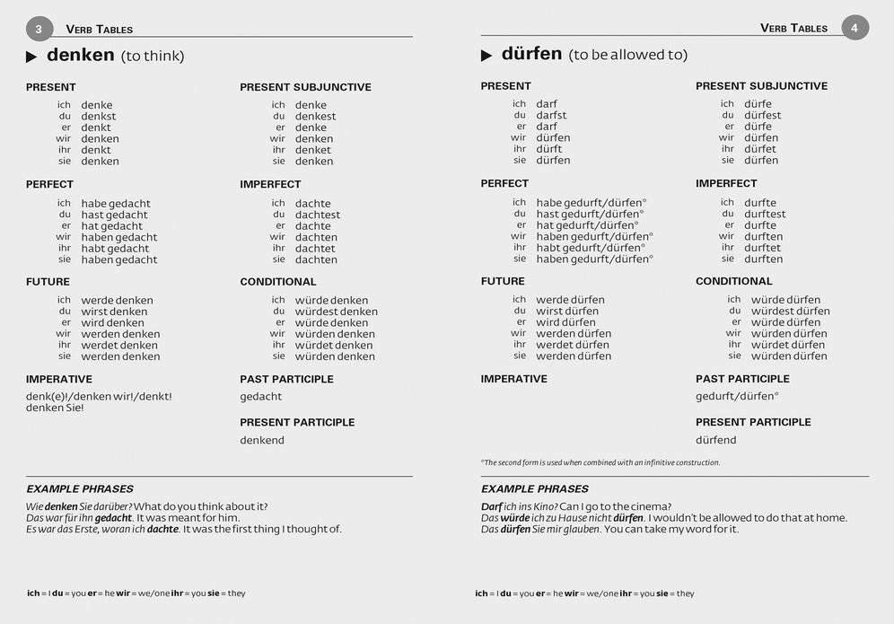 German Pocket Dictionary: The Perfect Portable Dictionary