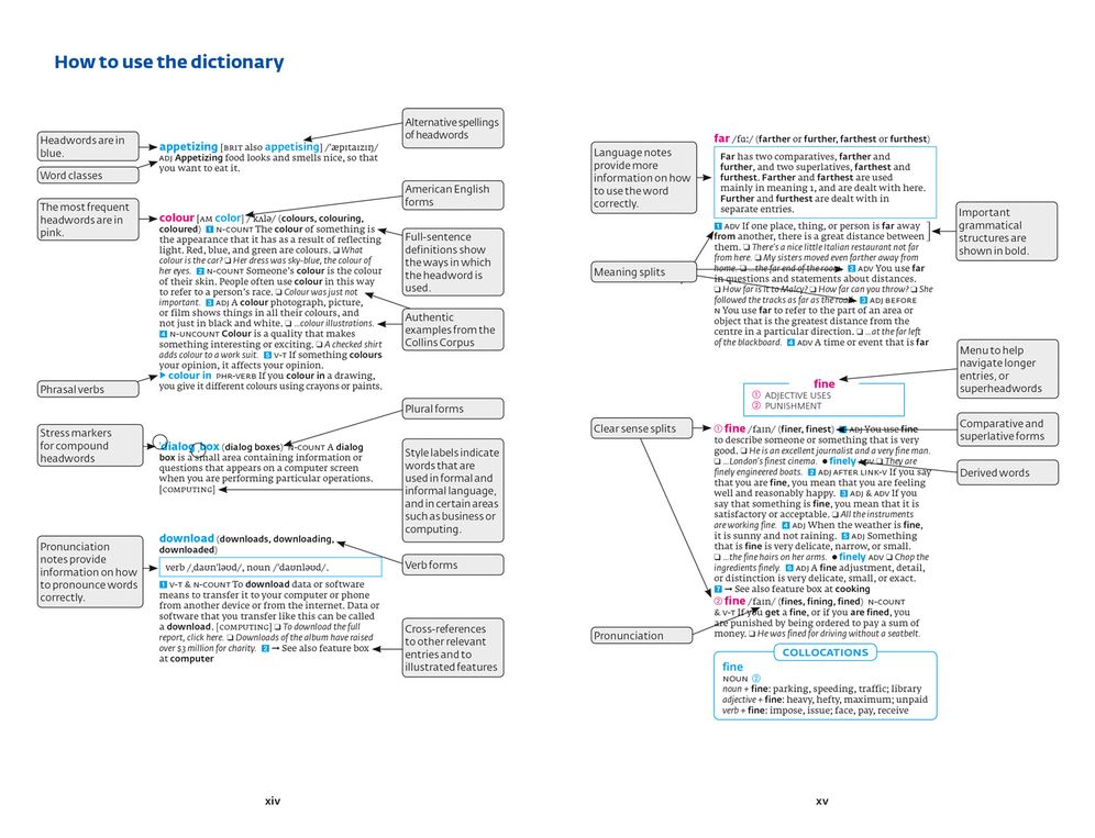 Collins Cobuild Intermediate Learner's Dictionary