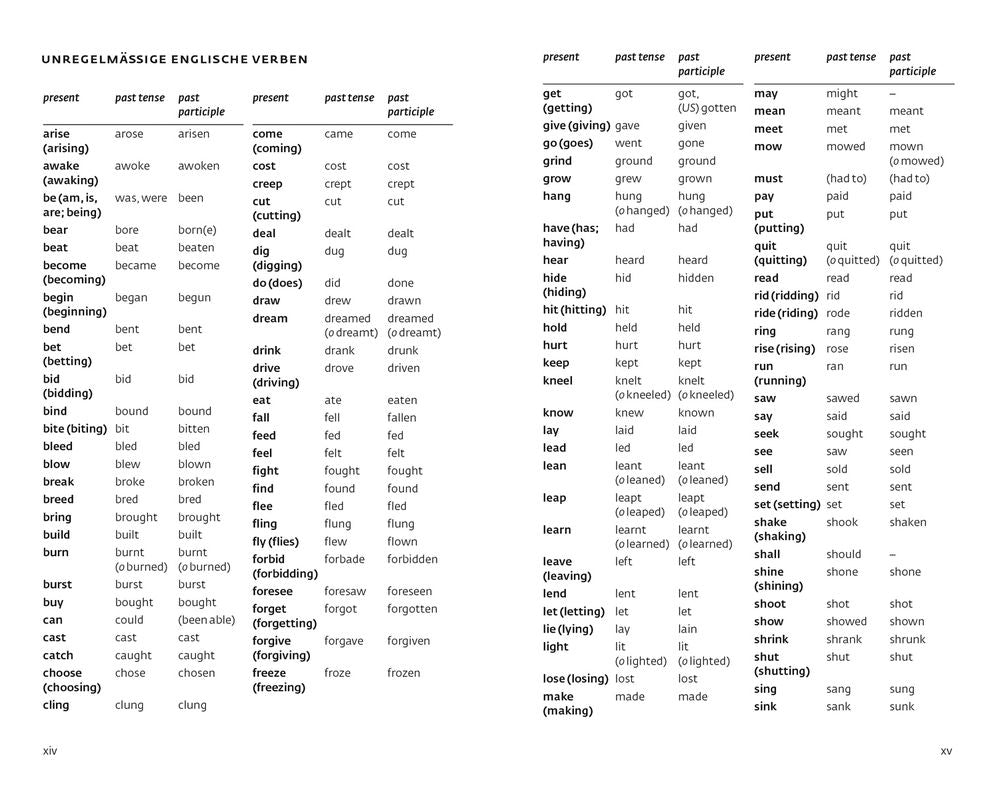 German Essential Dictionary: All the Words You Need, Every Day