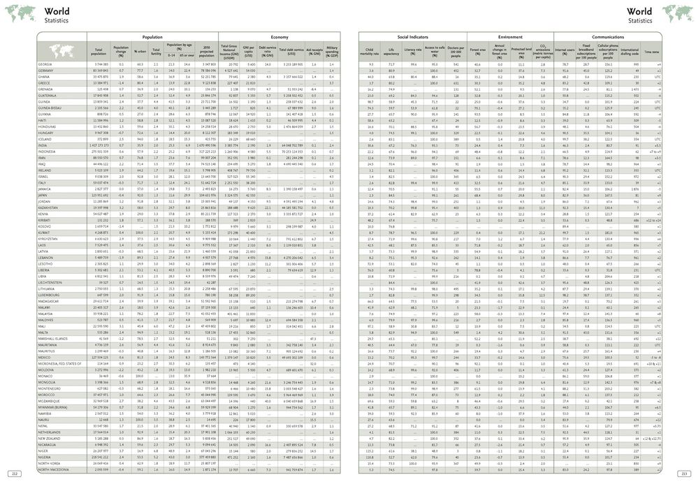 Collins World Atlas: Complete Edition