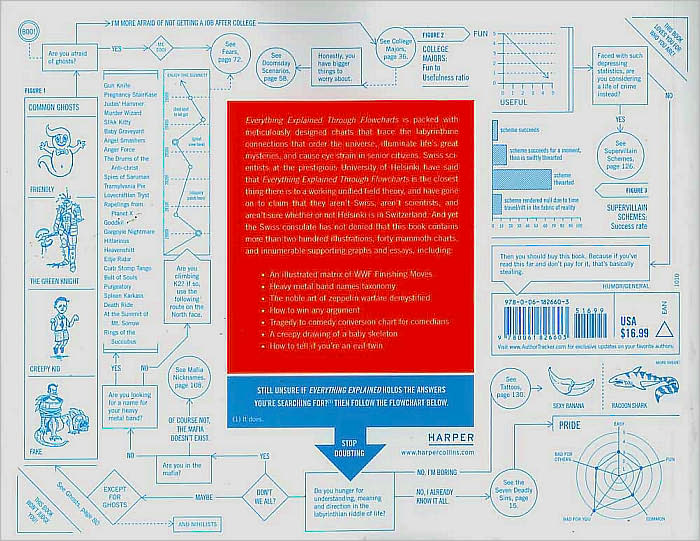 Everything Explained Through Flowcharts: All of Life's Mysteries Unraveled, Including Tips for World Domination, Which Religion Offers the Best Afterlife, Alien Pickup Lines, and the Secret Recipe for Gettin' Laid Lemona