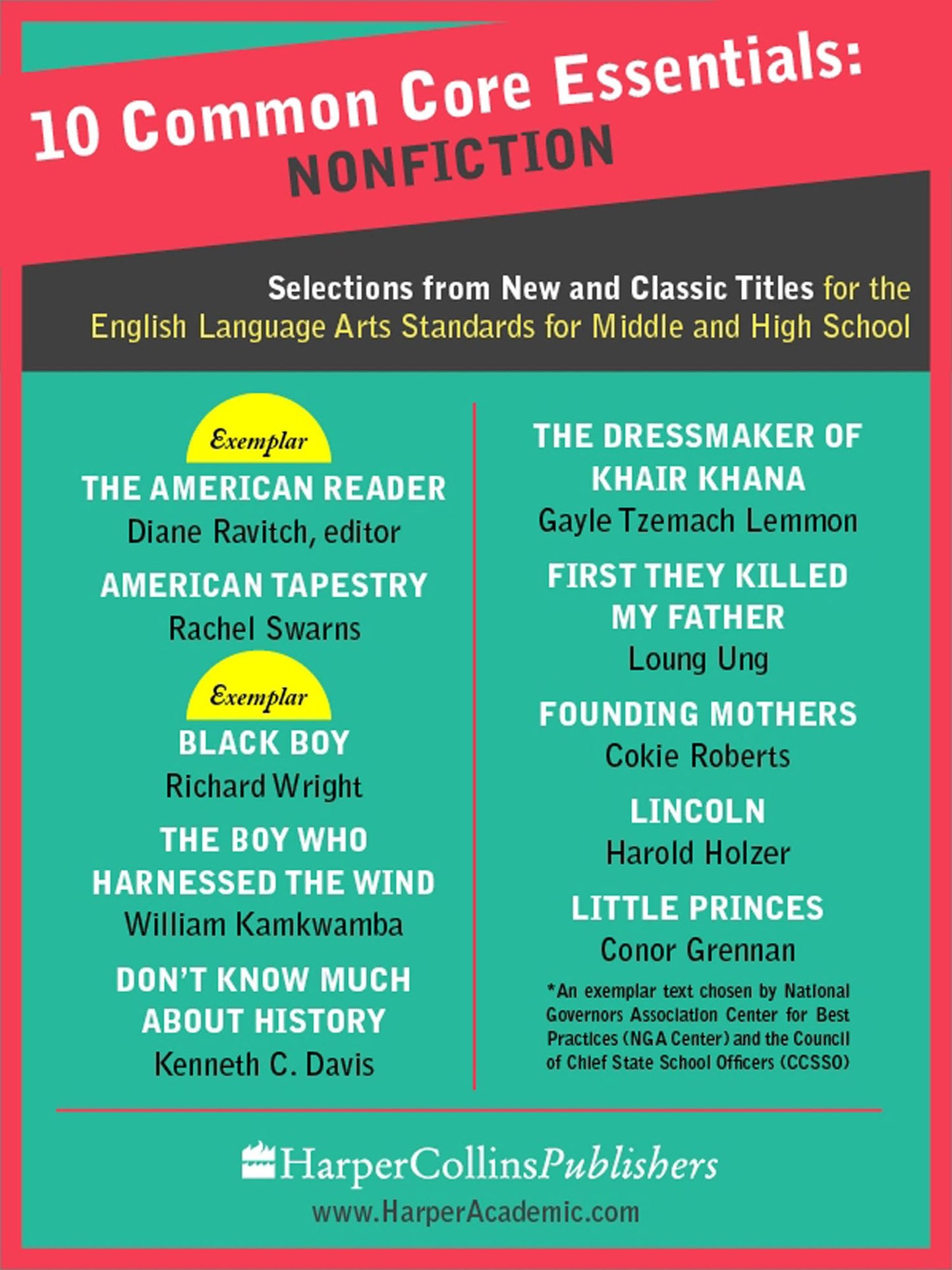 10 Common Core Essentials: Nonfiction: Selections from New and Classic Books for the English Language Arts Standards for Middle and High School