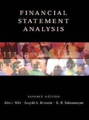 Financial Statement Analysis with S&amp;P package