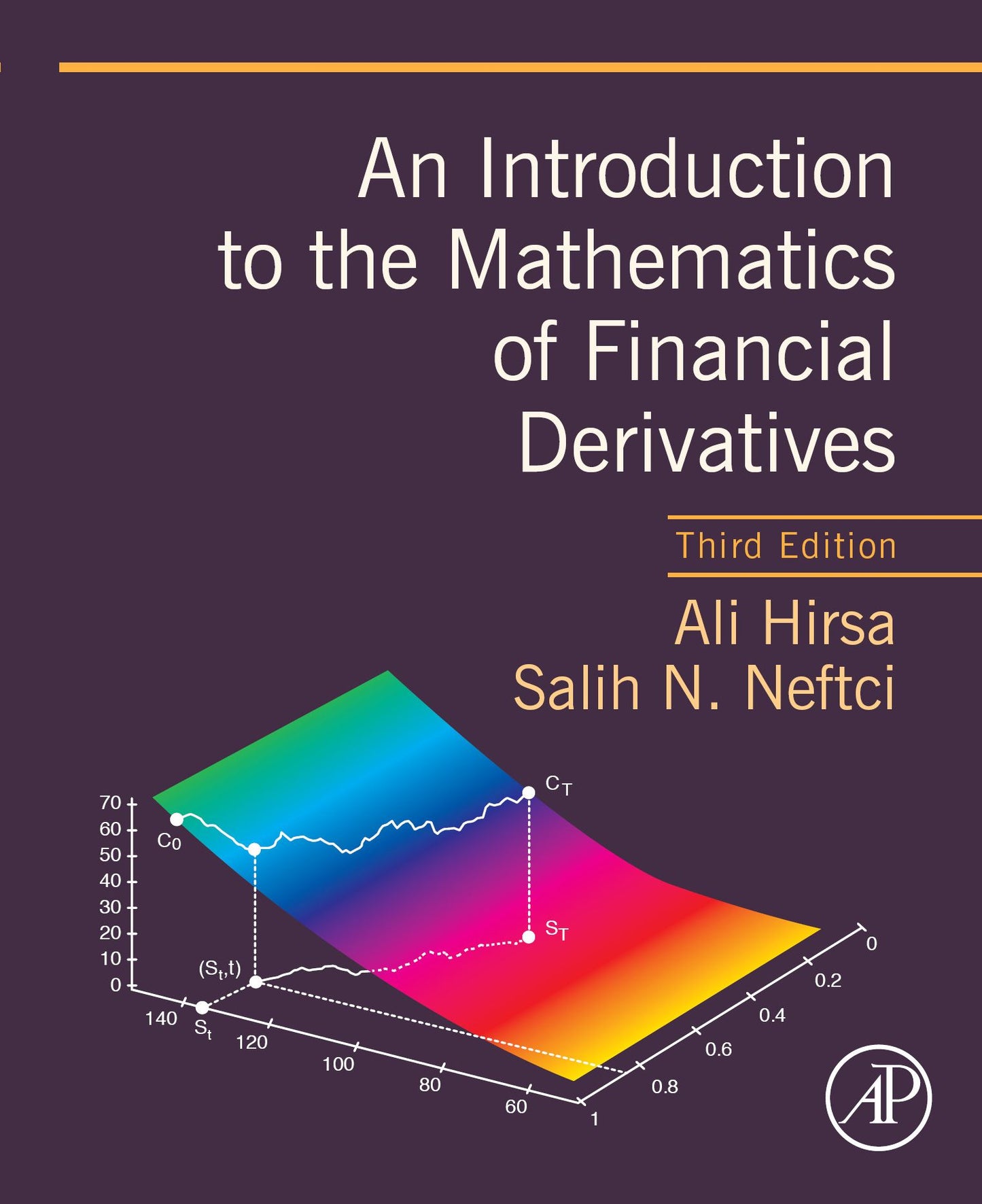 An Introduction to the Mathematics of Financial Derivatives