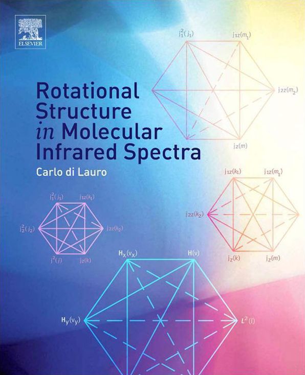 Rotational Structure in Molecular Infrared Spectra