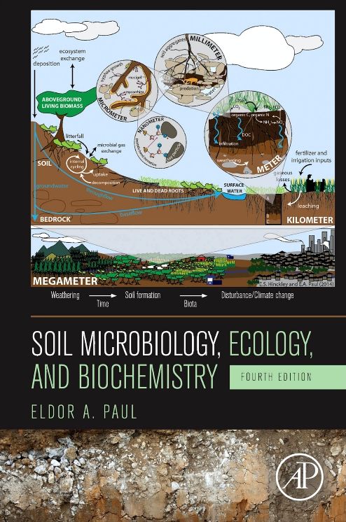 Soil Microbiology, Ecology, and Biochemistry