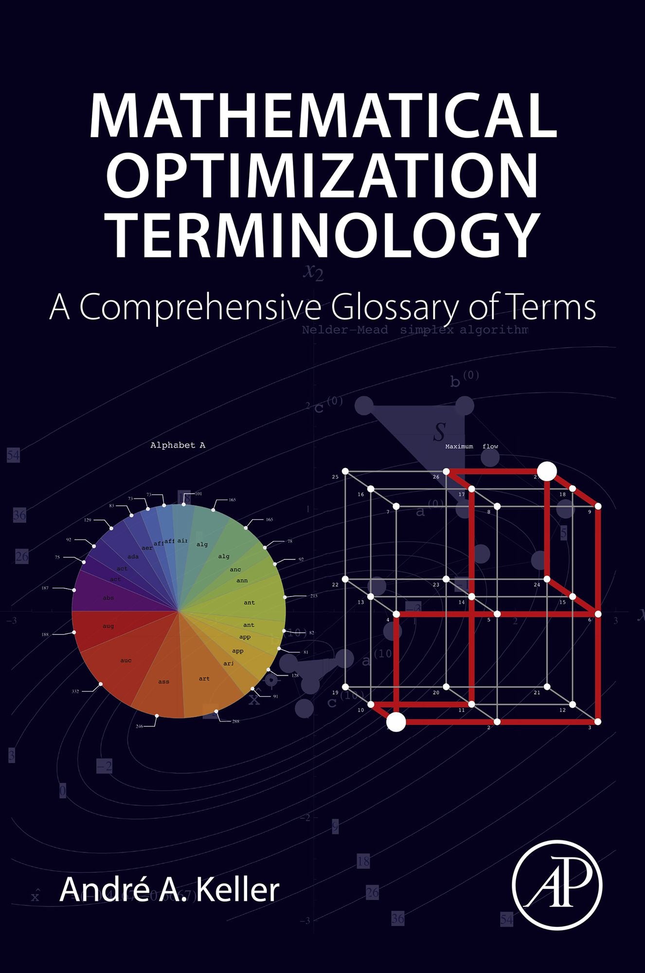 Mathematical Optimization Terminology: A Comprehensive Glossary of Terms