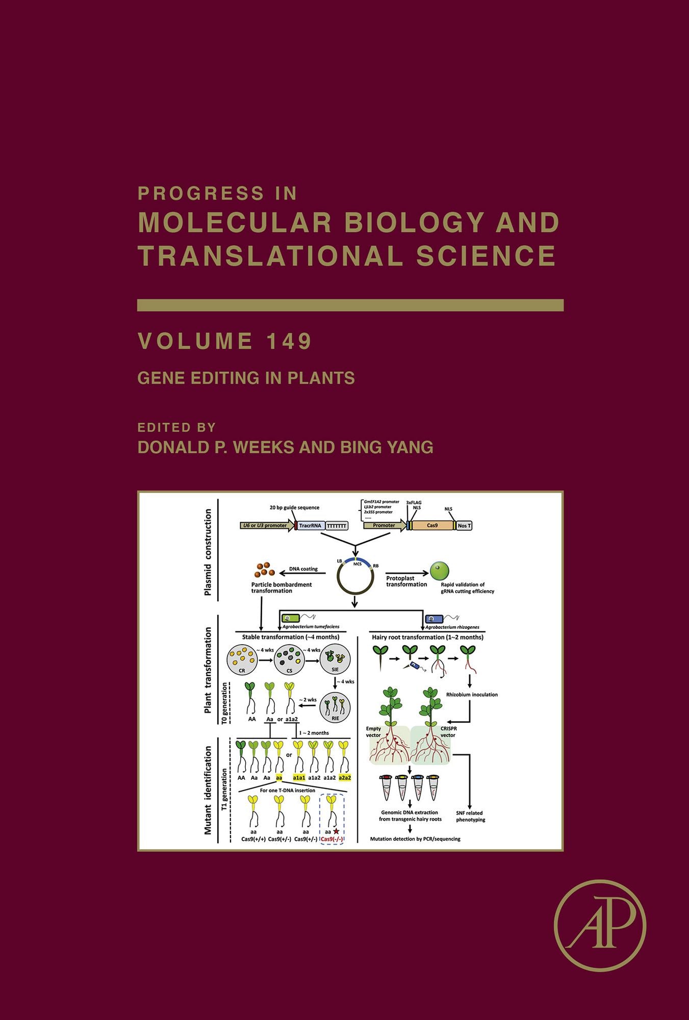 Gene Editing in Plants