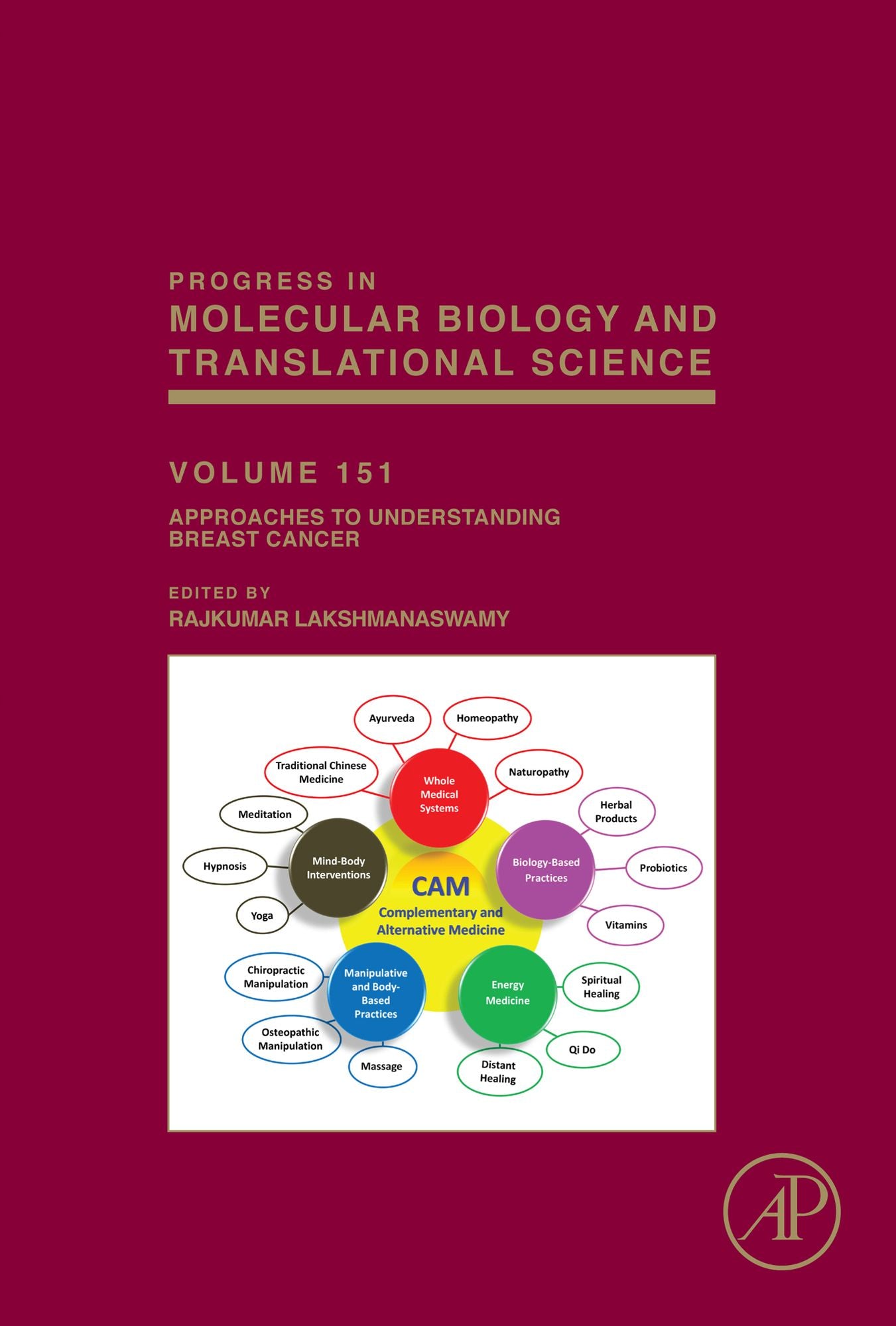 Approaches to Understanding Breast Cancer