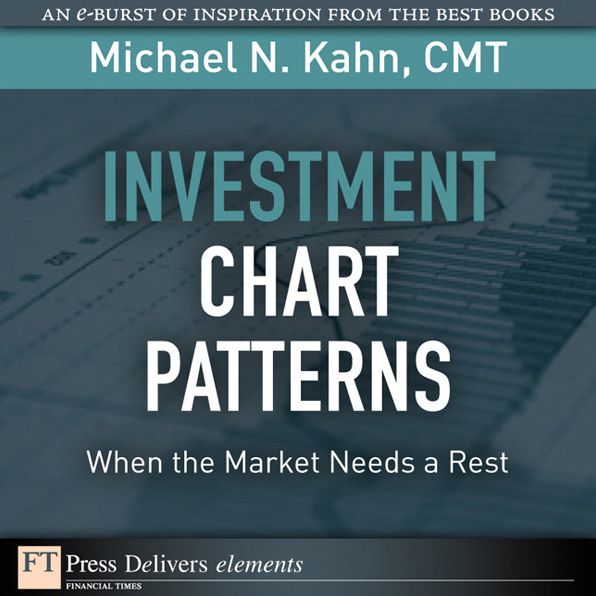 Investment Chart Patterns