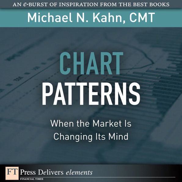 Chart Patterns