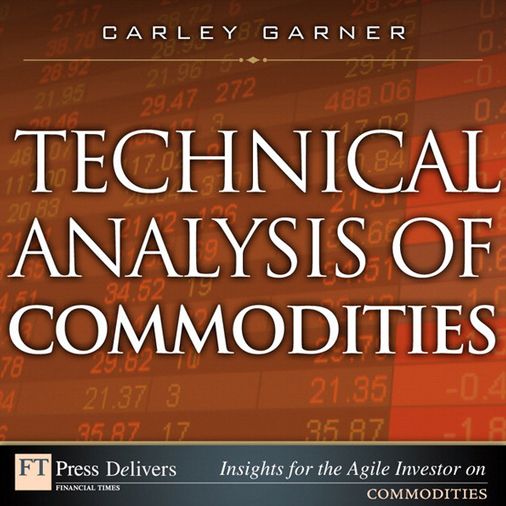 Technical Analysis of Commodities