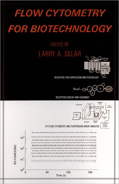 Flow Cytometry for Biotechnology