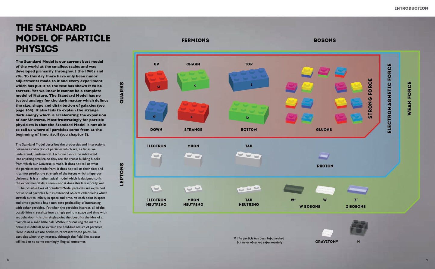 Particle Physics Brick by Brick: Atomic and Subatomic Physics Explained... in Lego