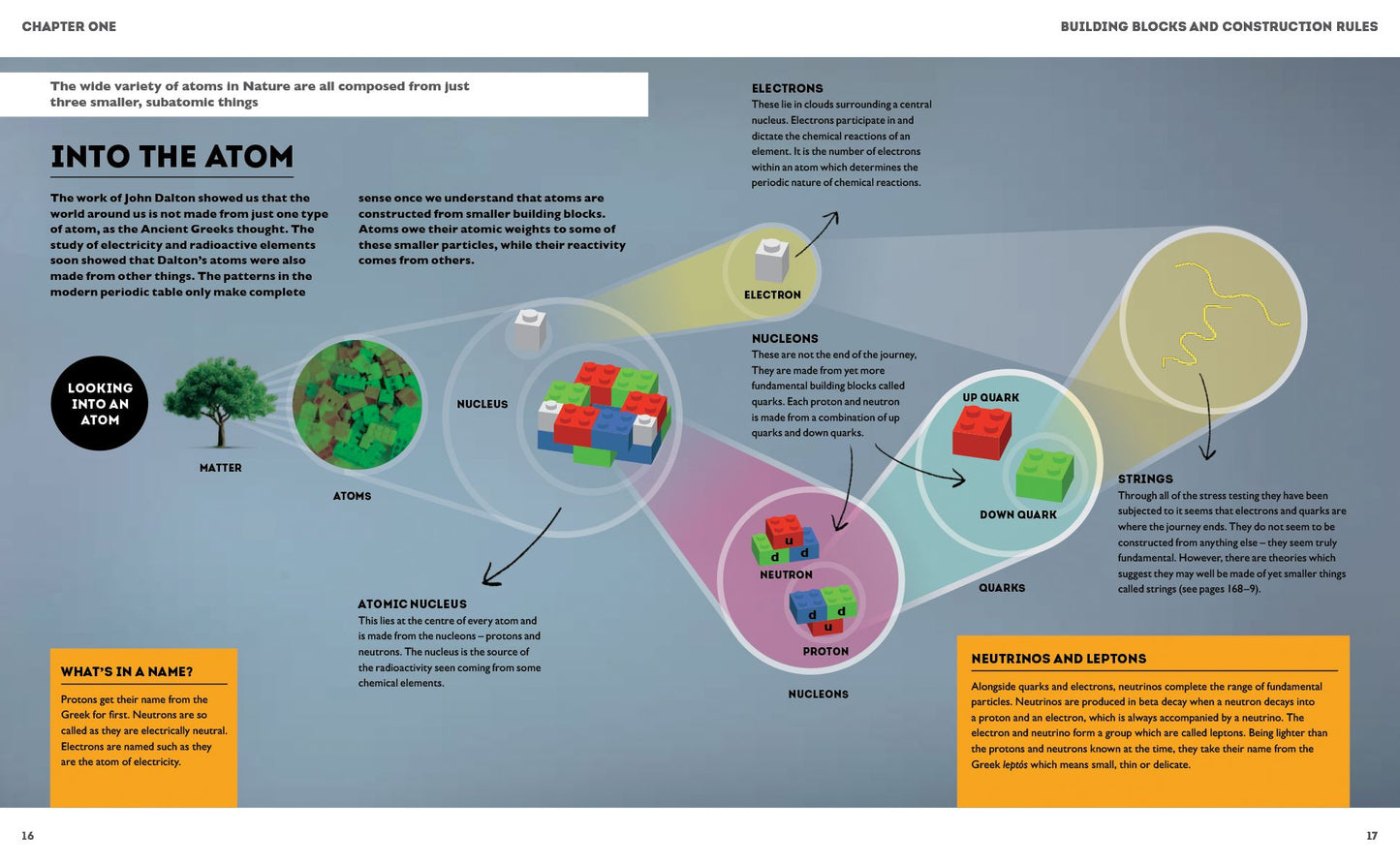 Particle Physics Brick by Brick: Atomic and Subatomic Physics Explained... in Lego