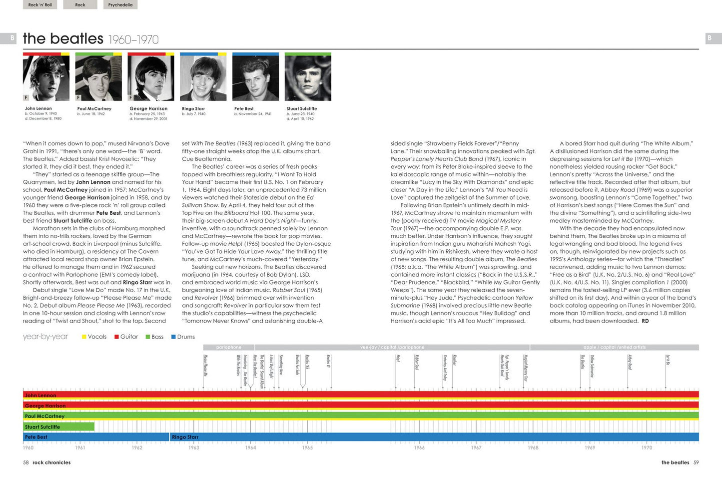 Rock Chronicles : Every Legend, Every Line-up, Every Look
