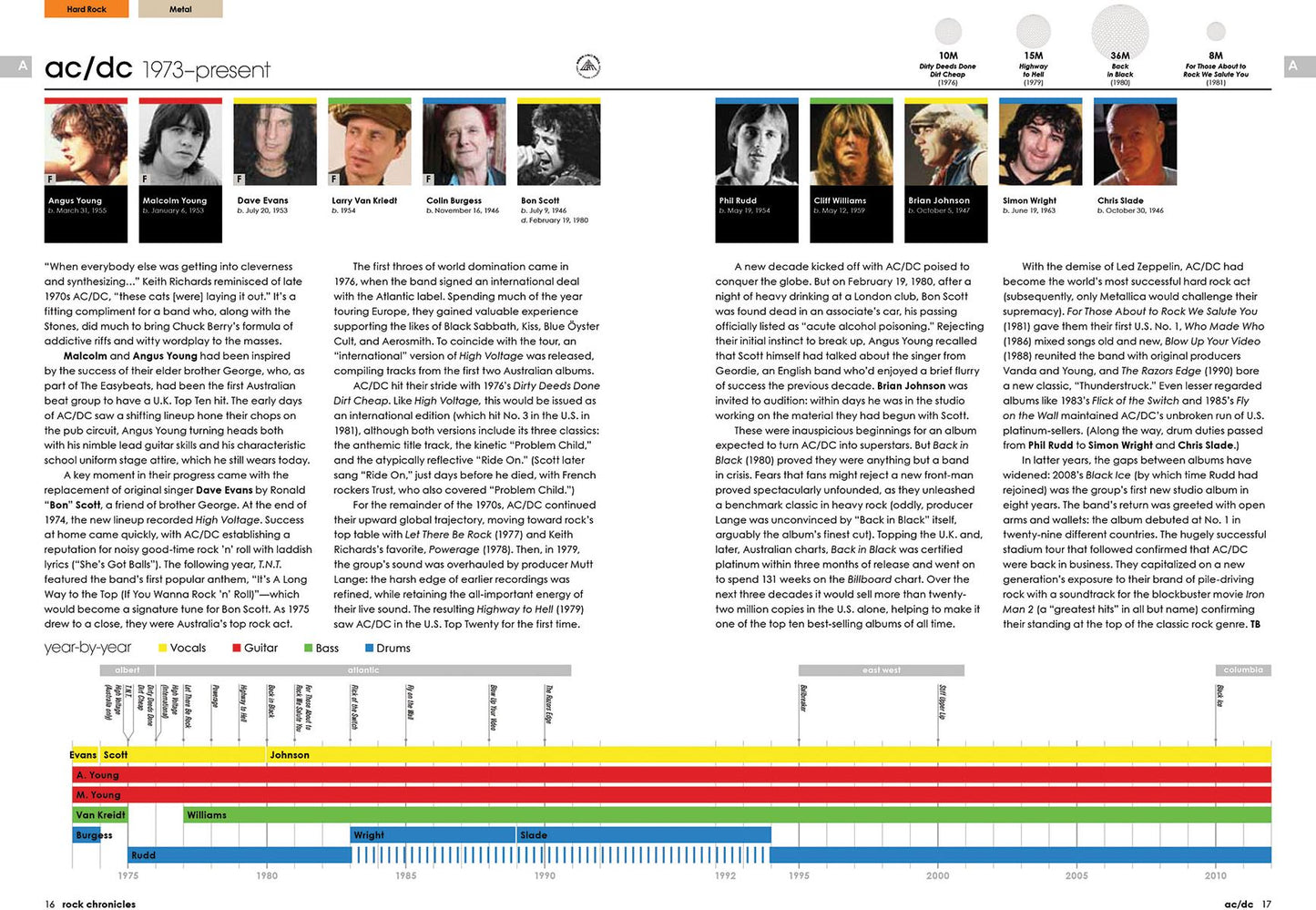 Rock Chronicles : Every Legend, Every Line-up, Every Look