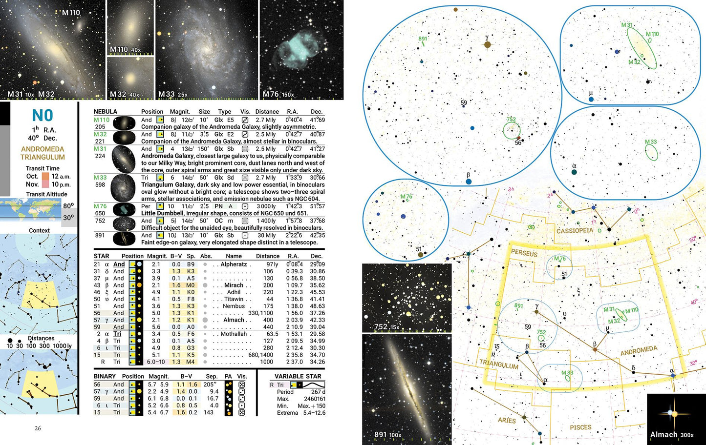 Observer's Sky Atlas: With 50 Star Charts Covering the Entire Sky