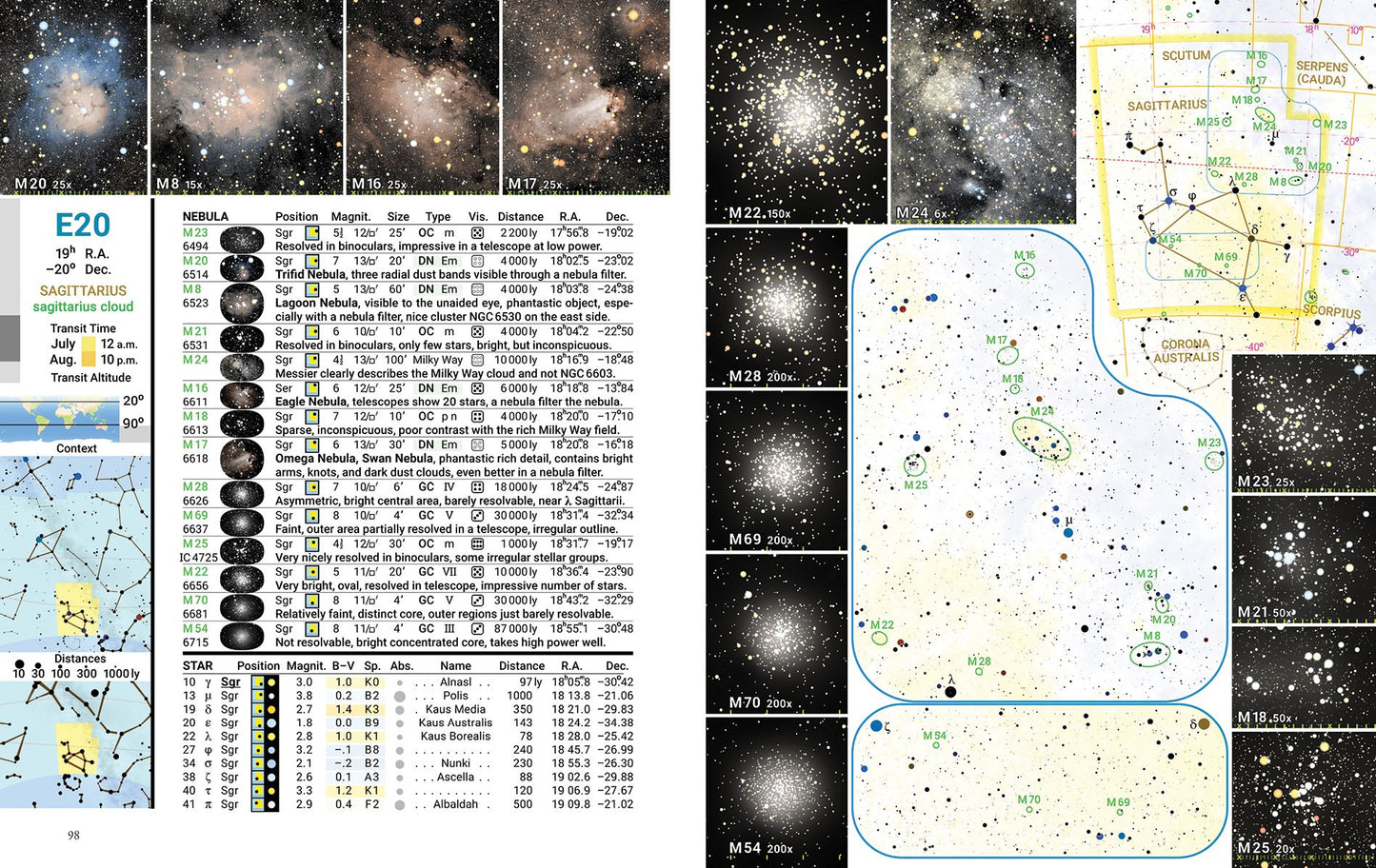 Observer's Sky Atlas: With 50 Star Charts Covering the Entire Sky