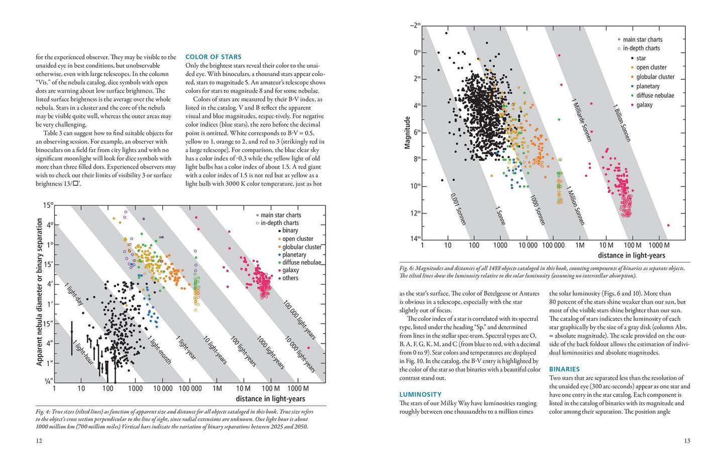 Observer's Sky Atlas: With 50 Star Charts Covering the Entire Sky