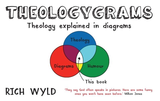 Theologygrams: Theology Explained in Diagrams