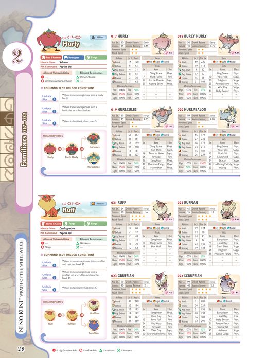 Ni No Kuni: Wrath of the White Witch: Prima Official Game Guide