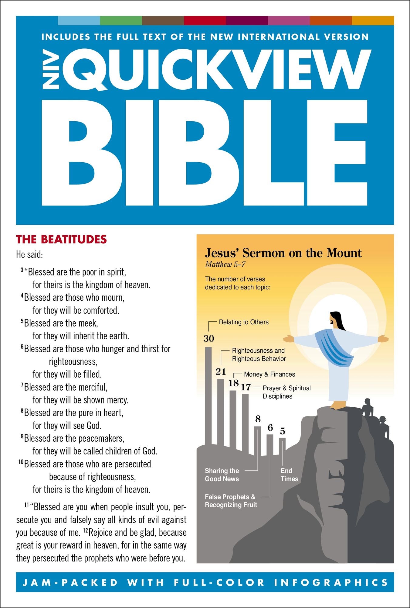 NIV, QuickView Bible, eBook