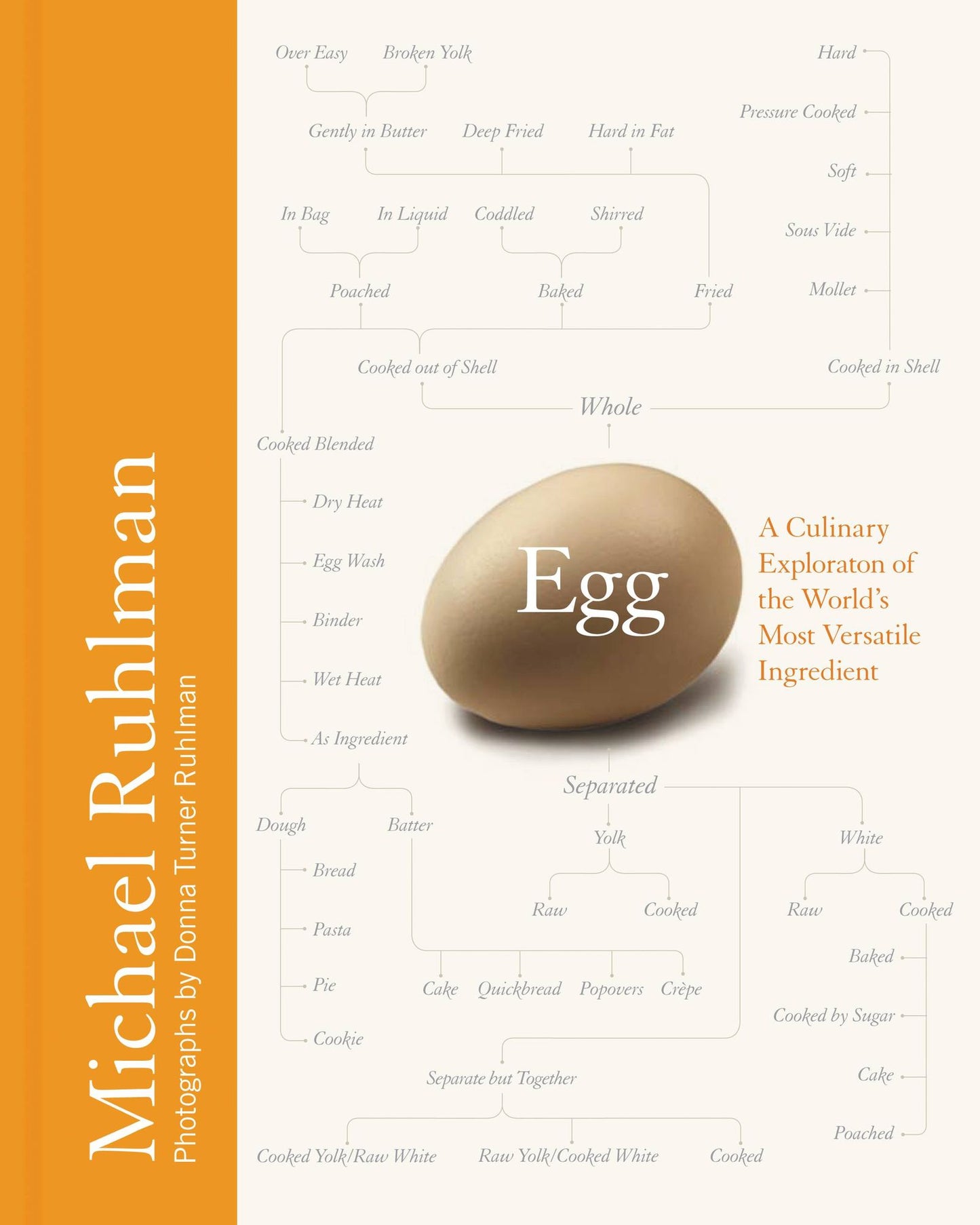Egg: A Culinary Exploration of the World's Most Versatile Ingredient (PagePerfect NOOK Book)